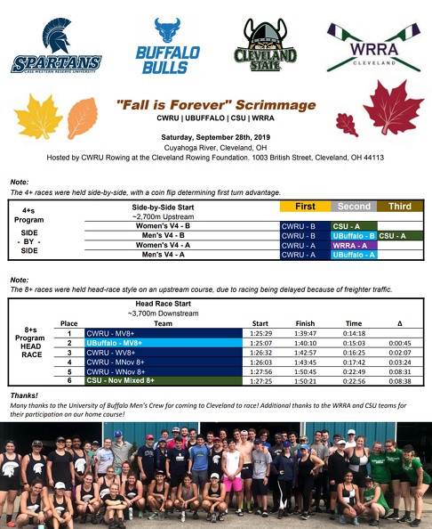 Fall is Forever Scrimmage Results 2019.jpg